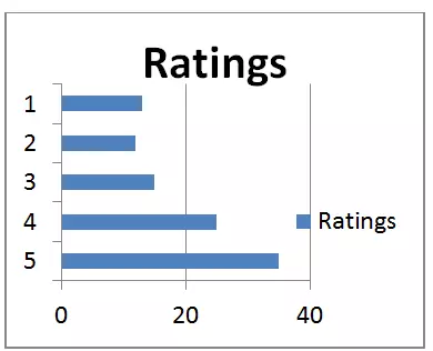 Elan ratings