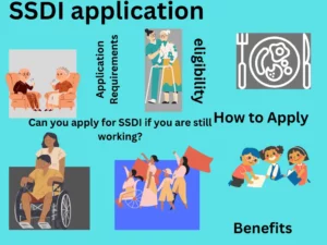SSDI Application Eligibility, Requirements & Benefits (Guide)